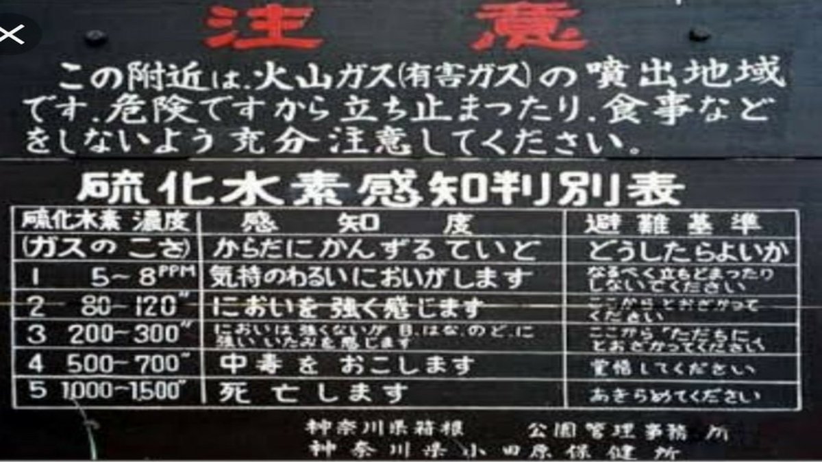硫化水素の危険性を示す警告看板