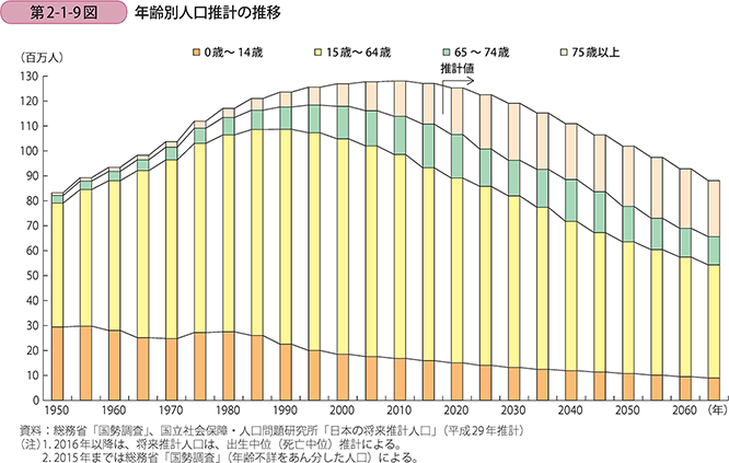日本の労働力減少