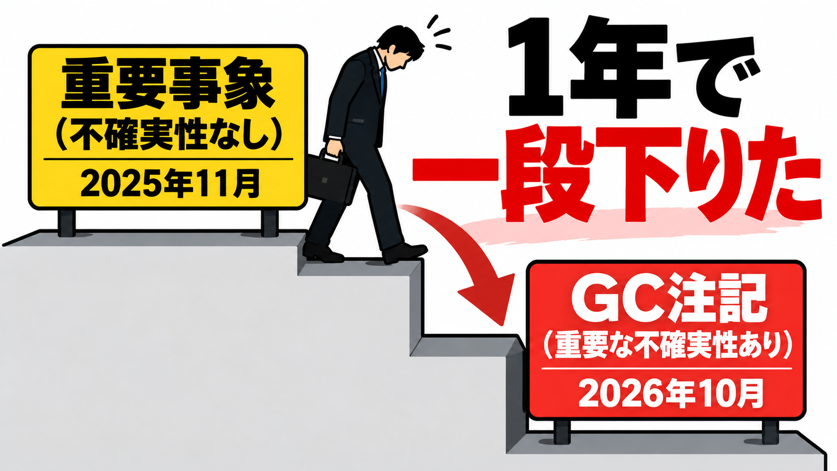 フューチャーリンクネットワークは重要事象からGC注記へ1年で一段下りた
