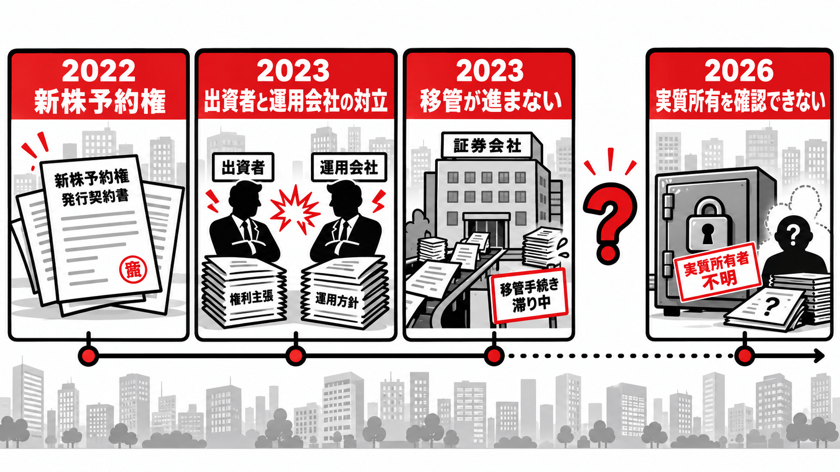 海帆834万株をめぐる2022年から2026年までの経緯